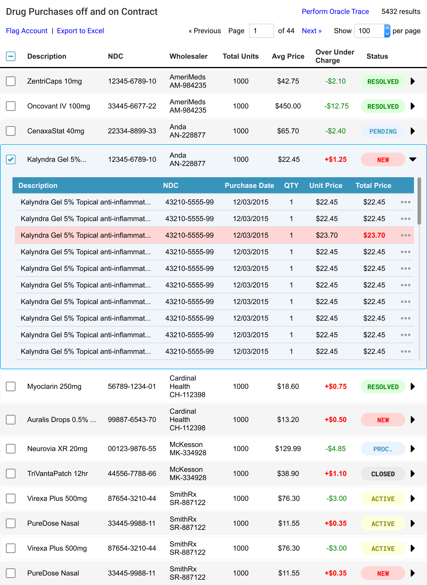 New Dashboard Table