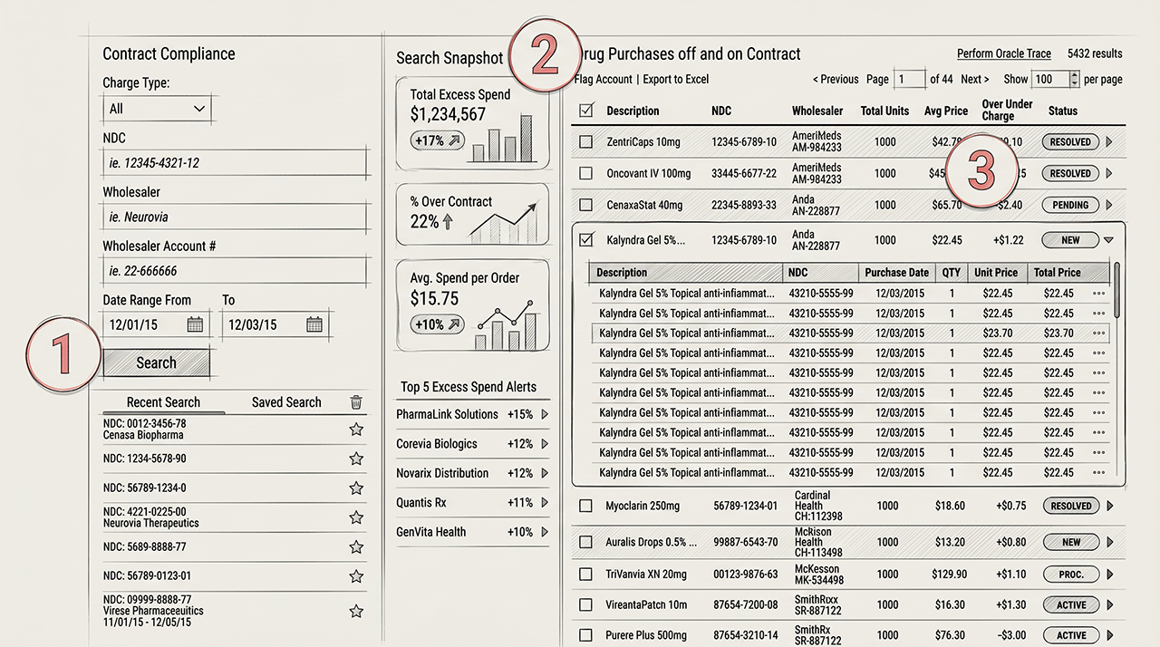 New Dashboard Design